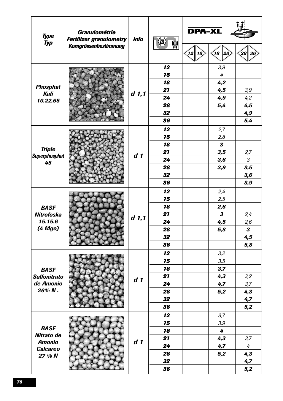 Sulky DPA - XL User Manual | Page 80 / 90