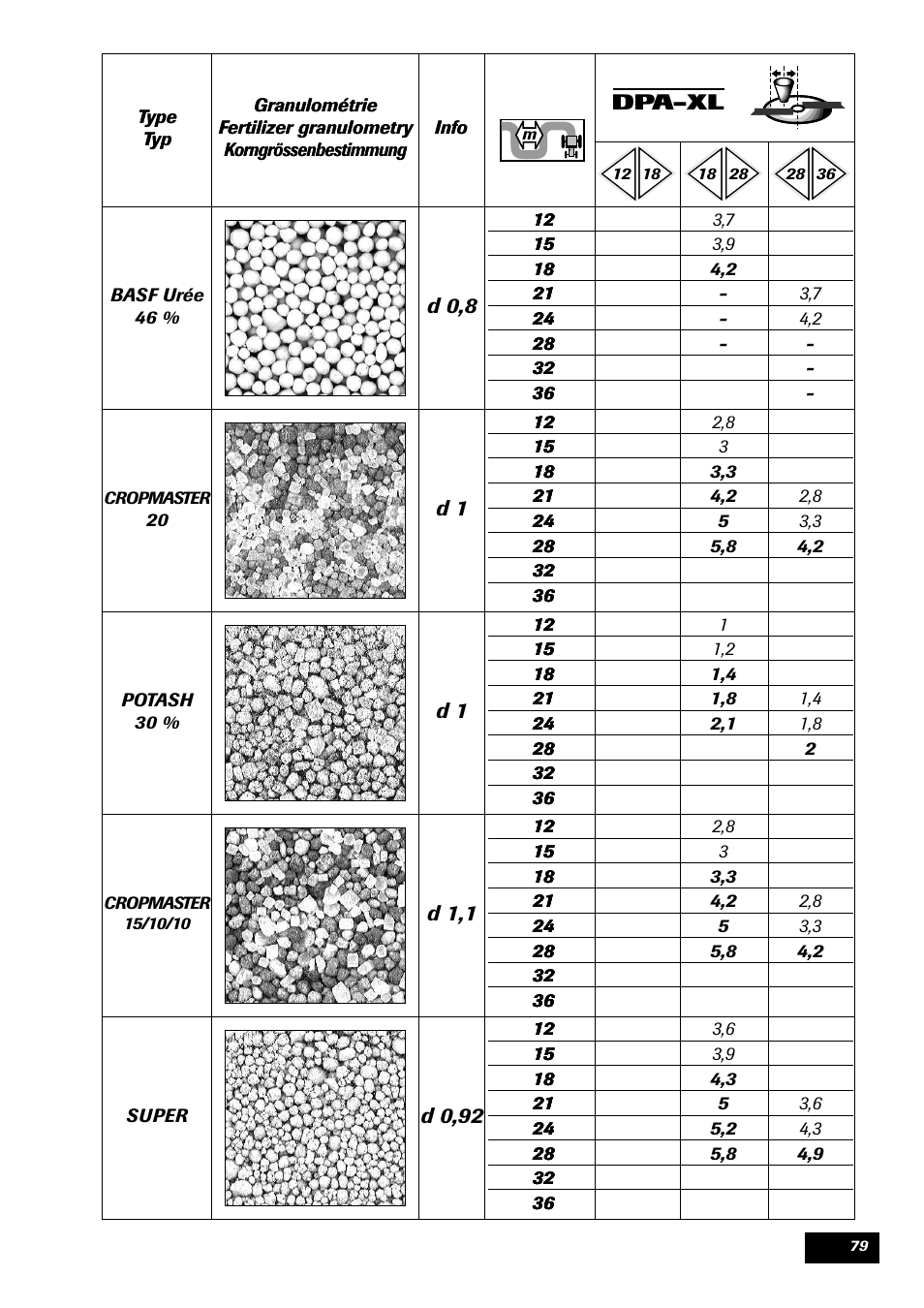 Sulky DPA - XL User Manual | Page 81 / 90
