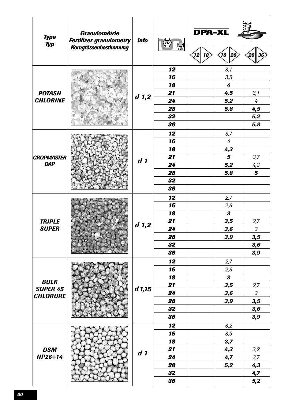 Sulky DPA - XL User Manual | Page 82 / 90