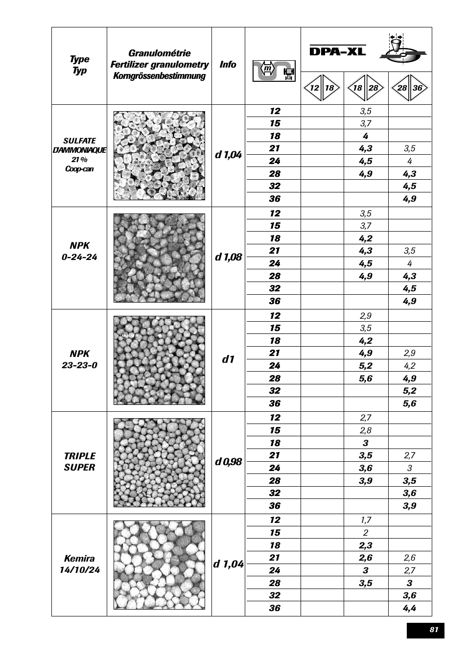 Sulky DPA - XL User Manual | Page 83 / 90