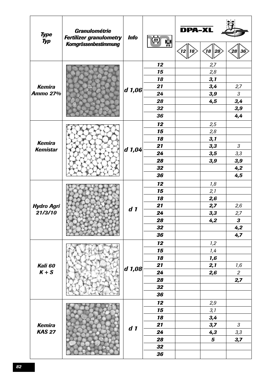 Sulky DPA - XL User Manual | Page 84 / 90