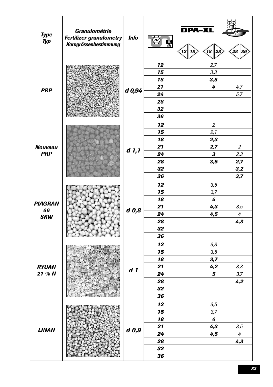 Sulky DPA - XL User Manual | Page 85 / 90