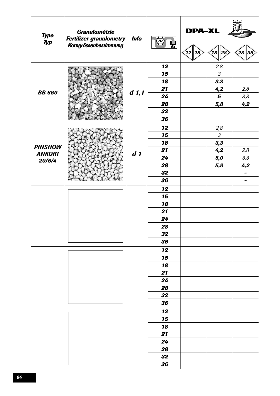 Sulky DPA - XL User Manual | Page 86 / 90