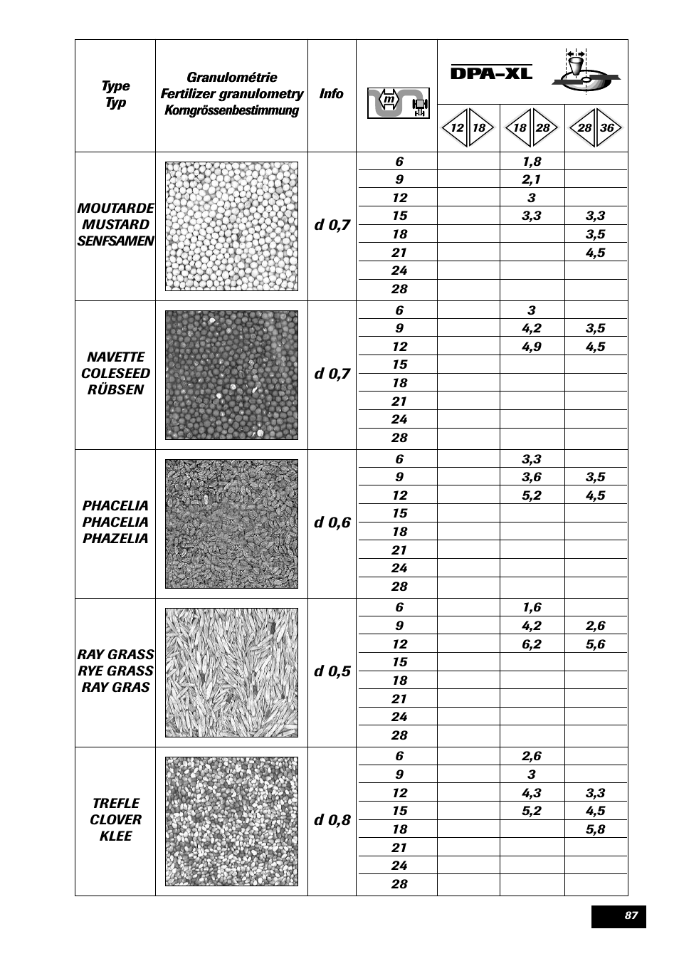 Sulky DPA - XL User Manual | Page 89 / 90