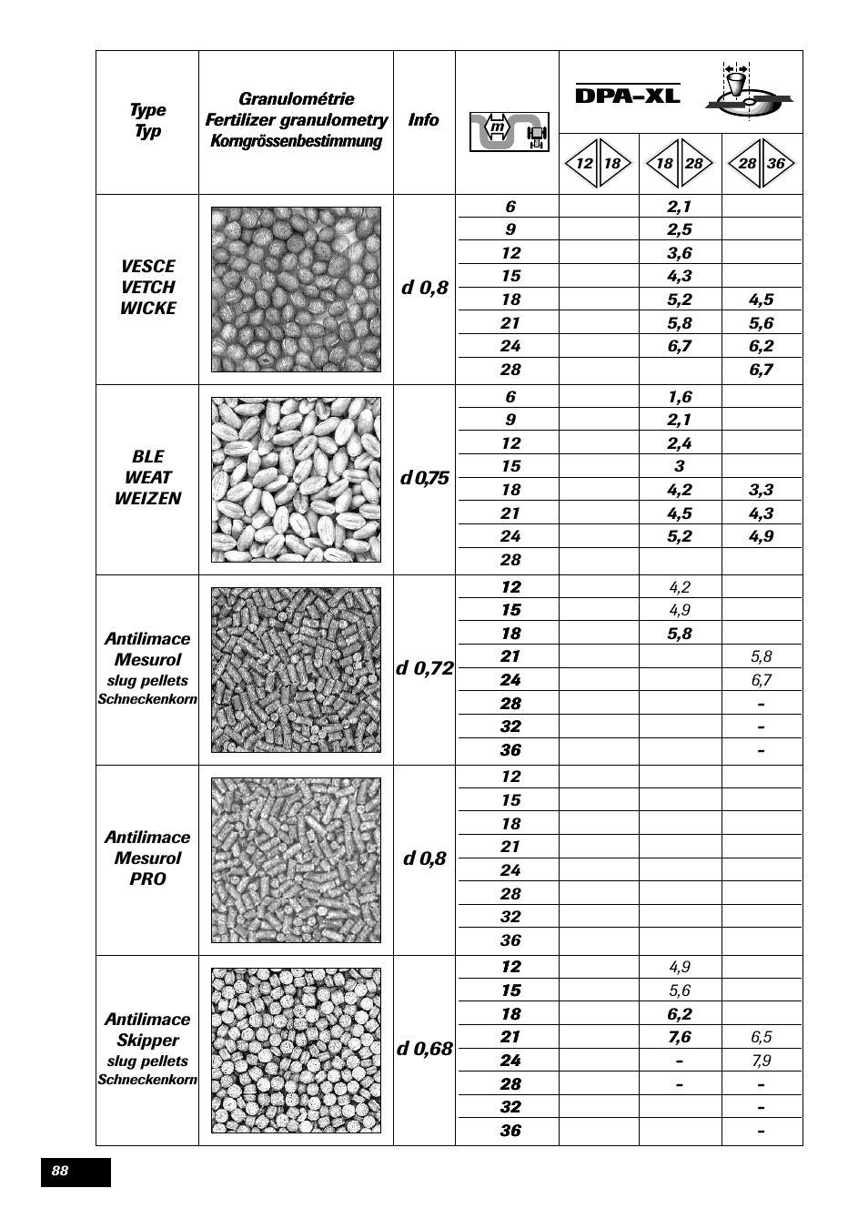 Sulky DPA - XL User Manual | Page 90 / 90