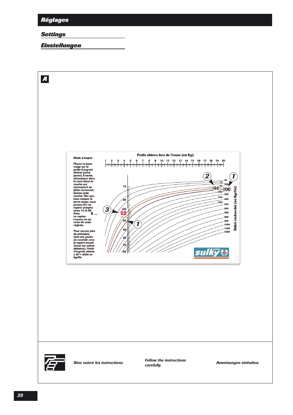 Sulky DPX User Manual | Page 29 / 76