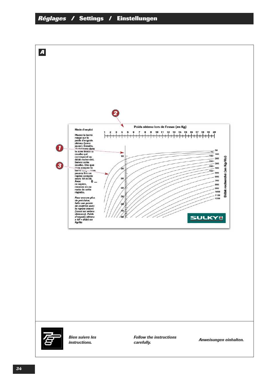 Sulky DPX 18 User Manual | Page 36 / 91