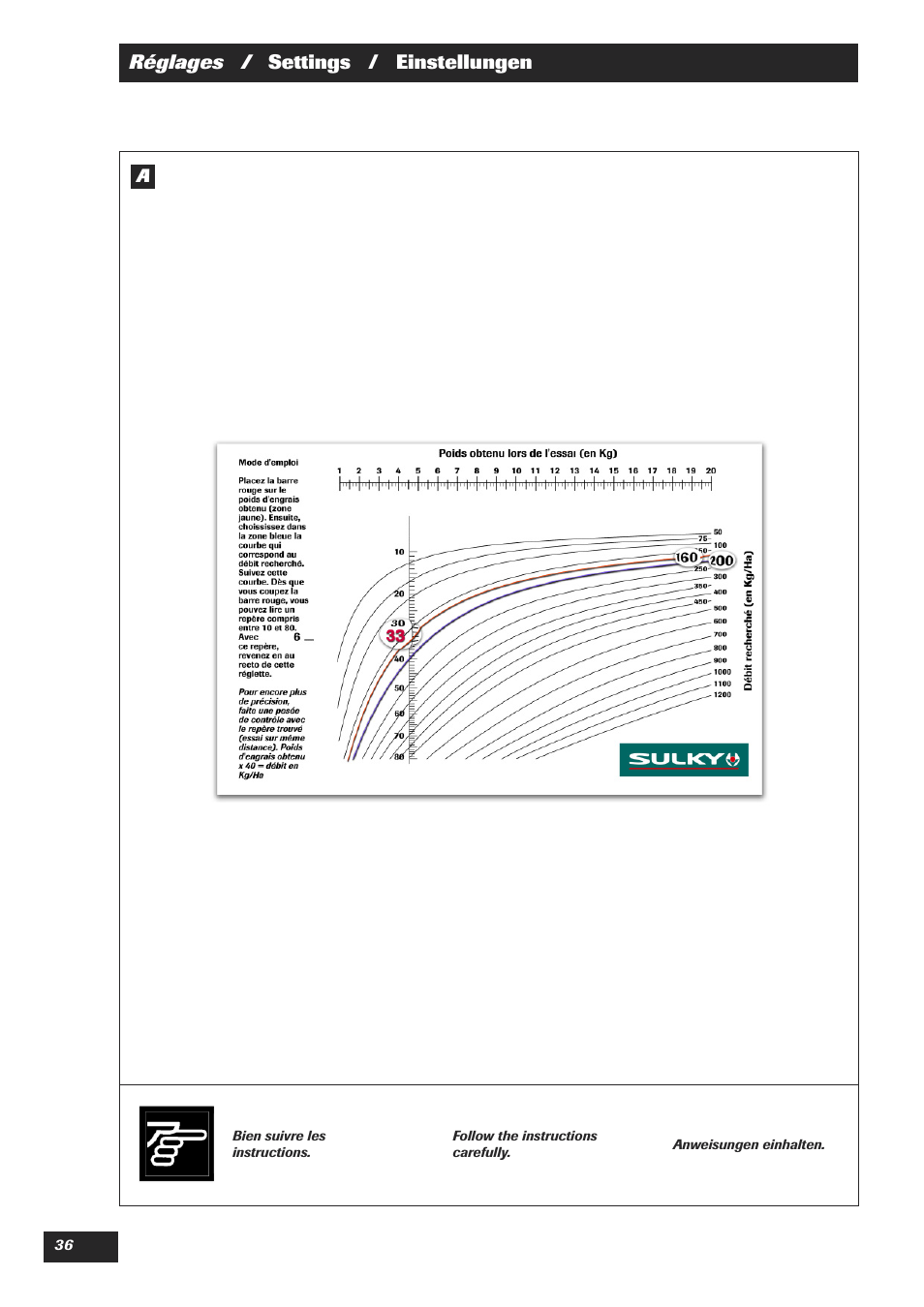 Réglages / settings / einstellungen | Sulky DPX 18 User Manual | Page 38 / 91