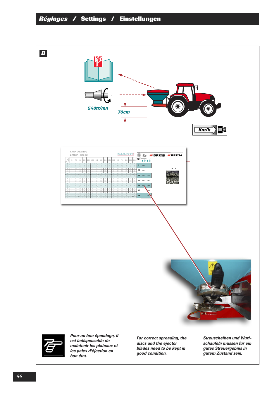 Réglages / settings / einstellungen | Sulky DPX 18 User Manual | Page 46 / 91