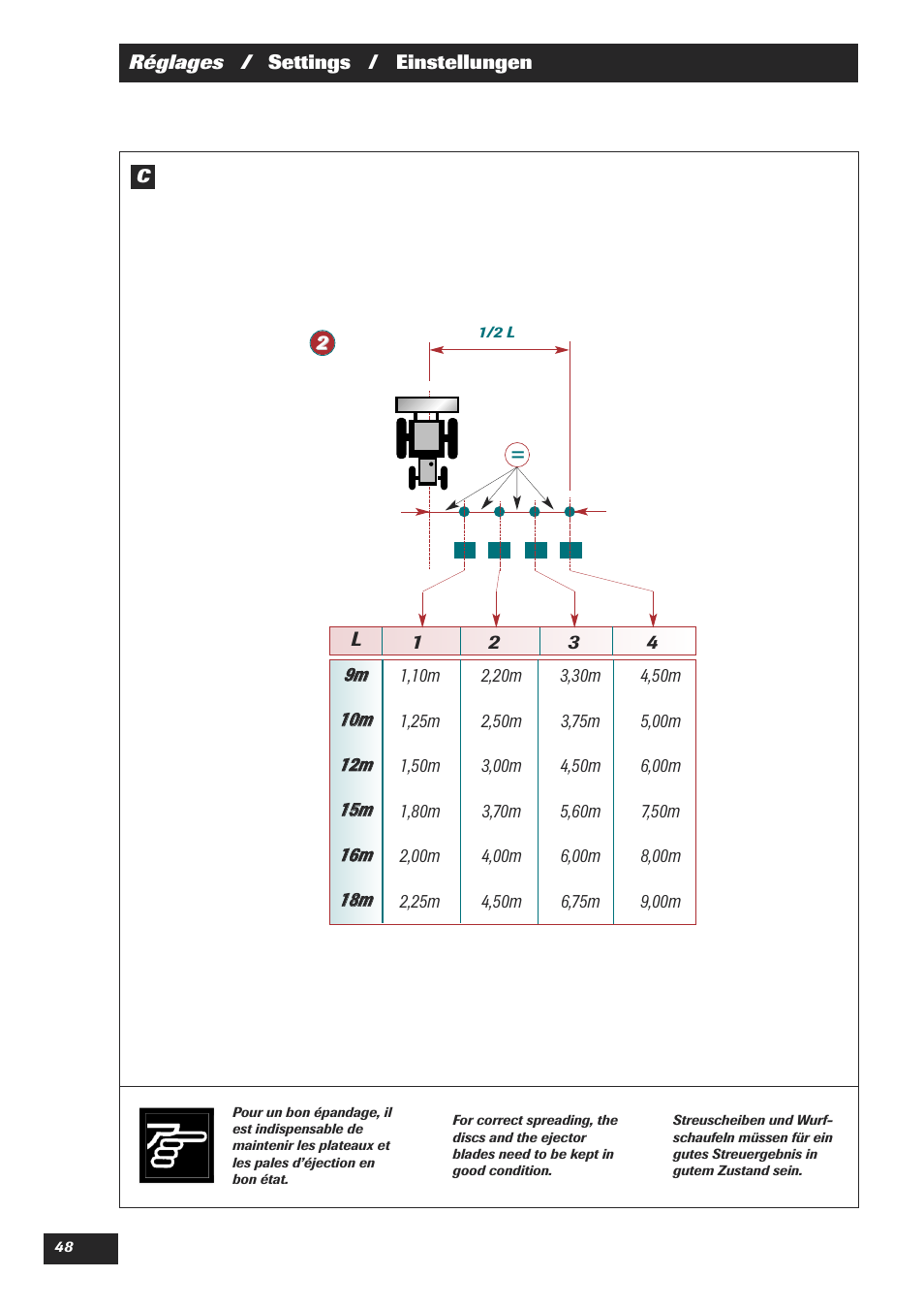 Sulky DPX 18 User Manual | Page 50 / 91