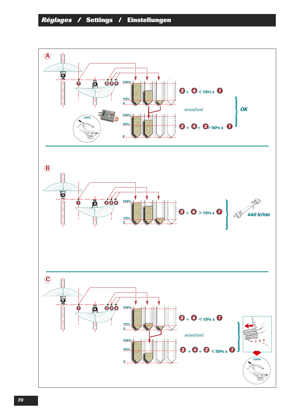 Sulky DPX 18 User Manual | Page 72 / 91