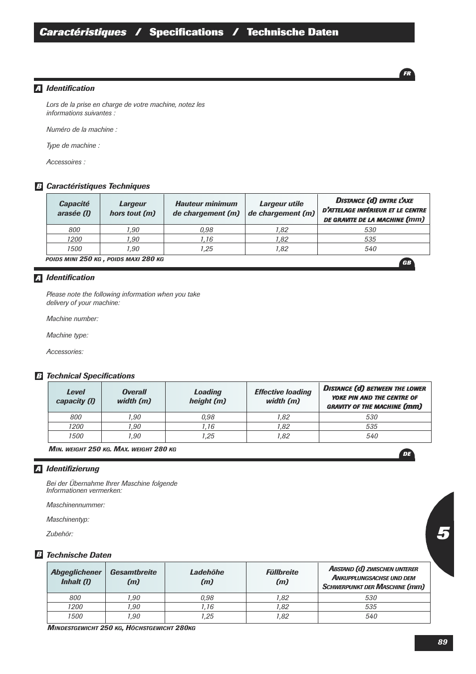 Sulky DPX 18 User Manual | Page 91 / 91