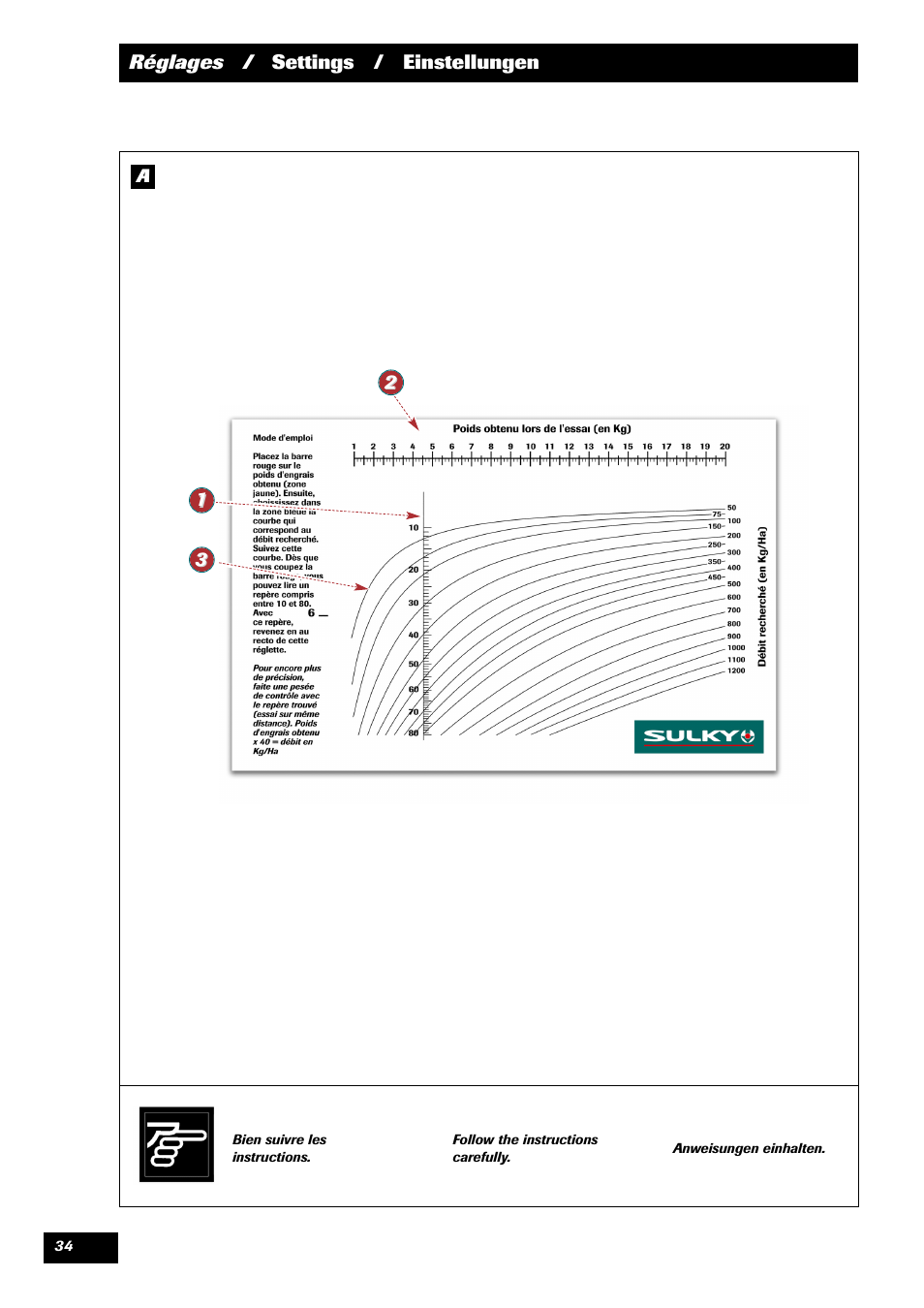 Sulky DPX 24 User Manual | Page 36 / 91