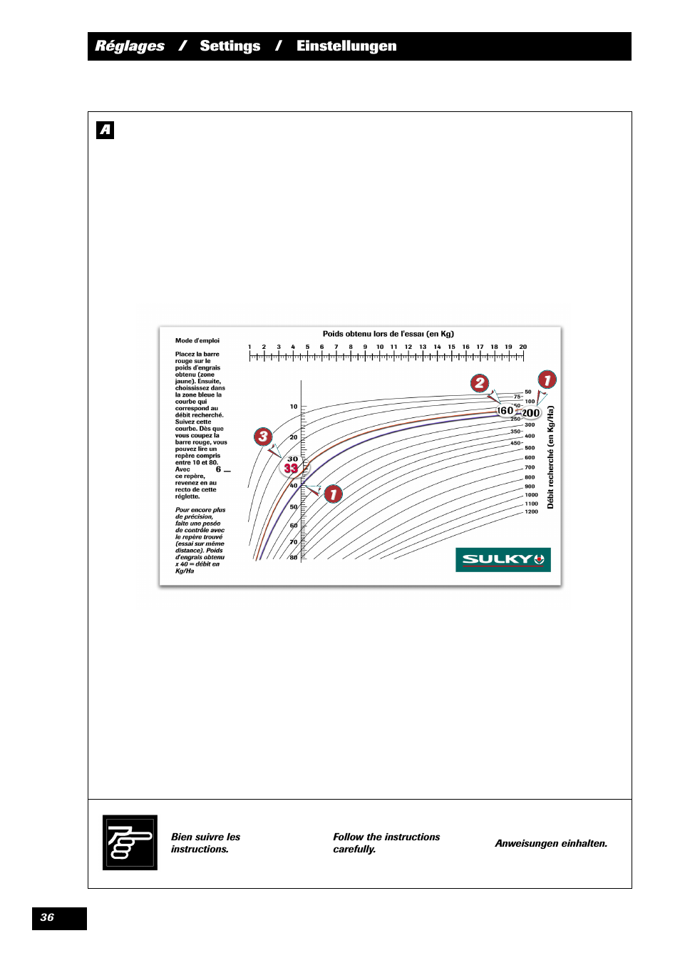Sulky DPX 24 User Manual | Page 38 / 91