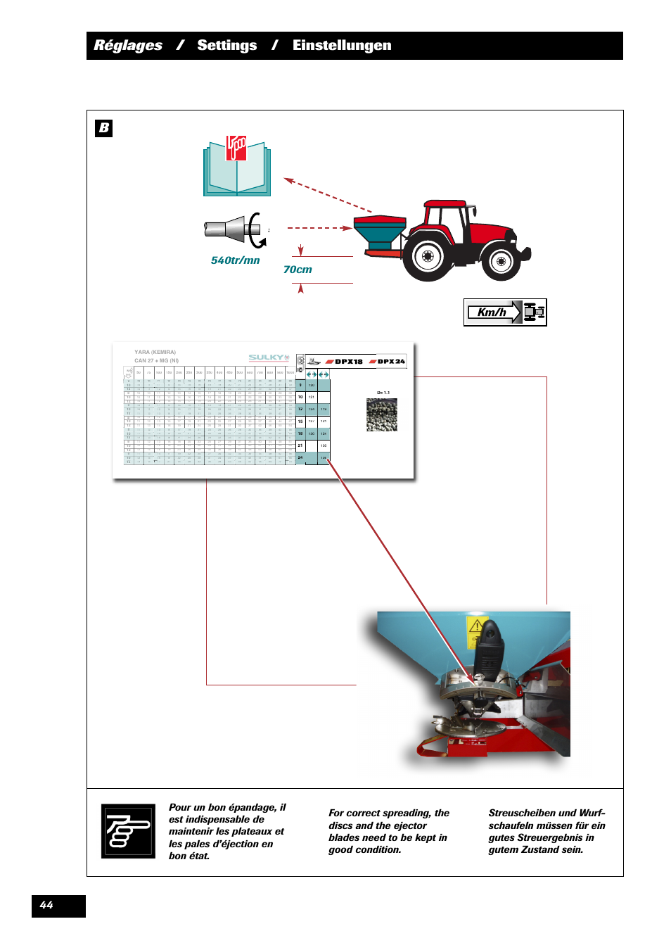 Réglages / settings / einstellungen | Sulky DPX 24 User Manual | Page 46 / 91
