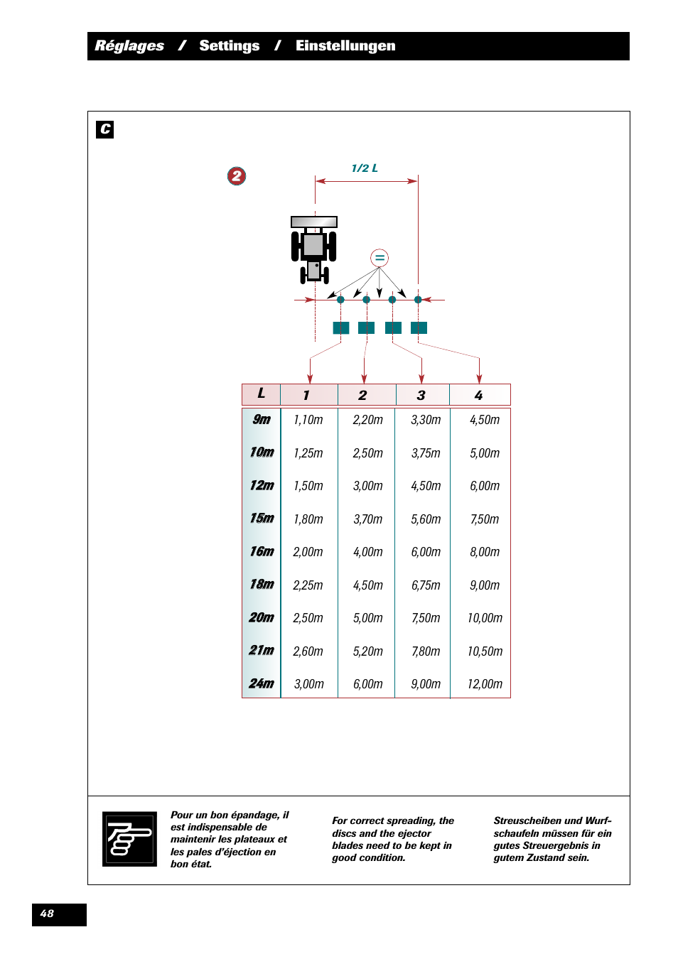 Sulky DPX 24 User Manual | Page 50 / 91