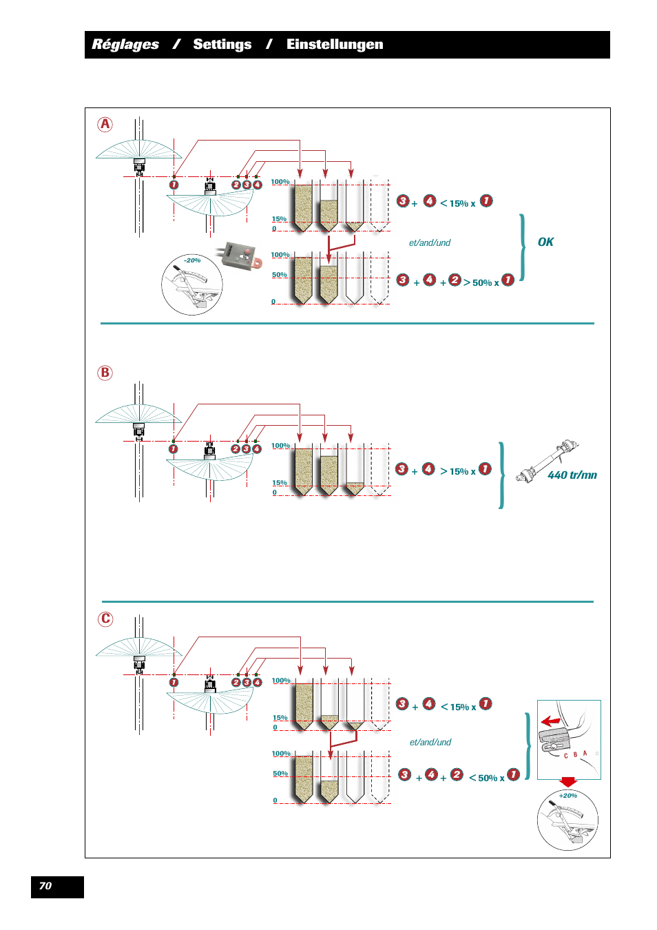 Sulky DPX 24 User Manual | Page 72 / 91