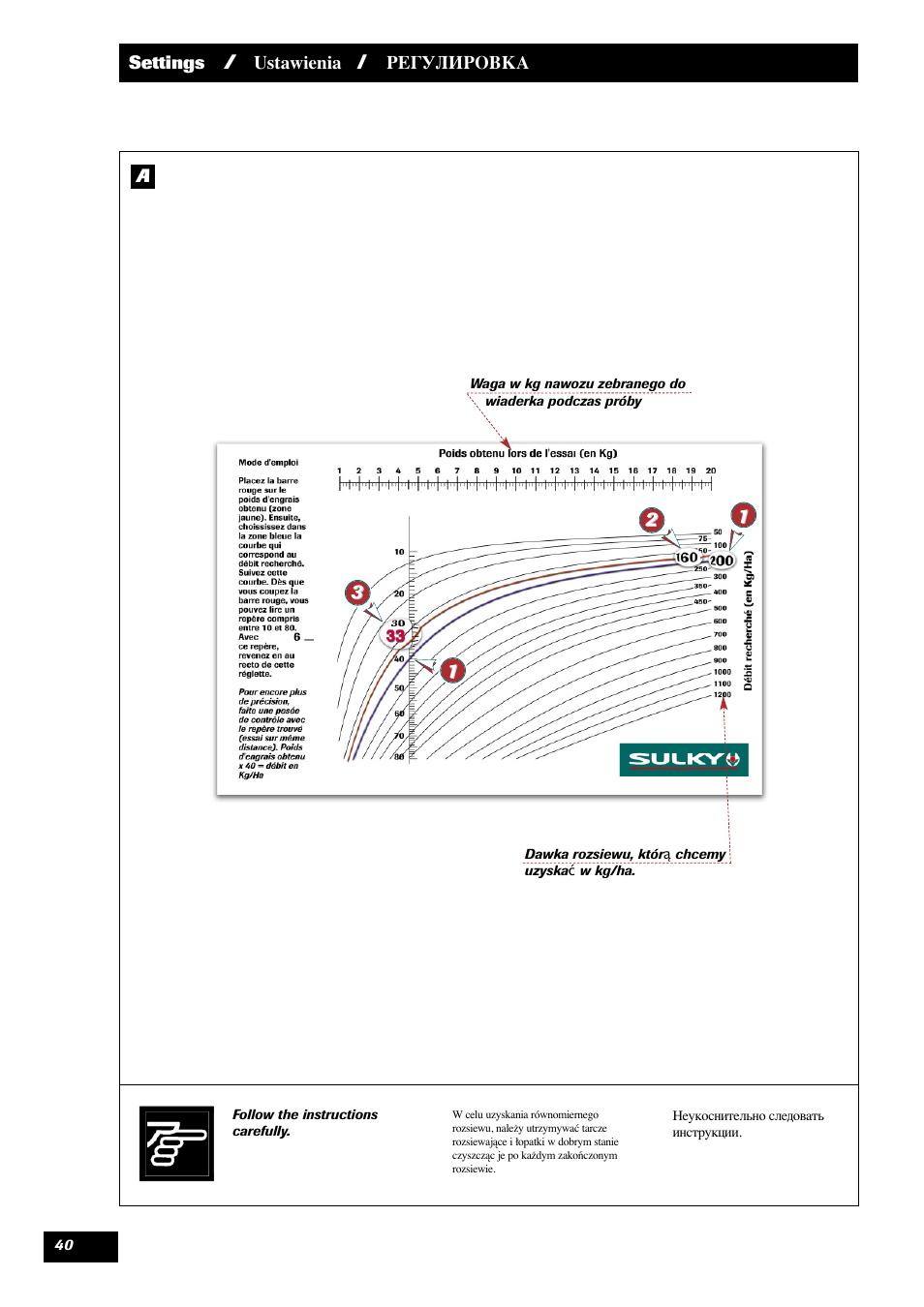 Sulky DPX 28 User Manual | Page 42 / 95