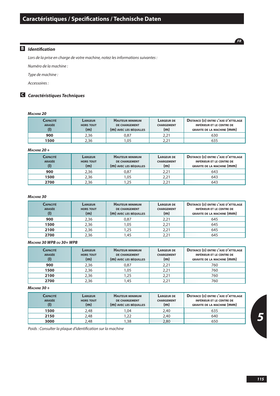 Sulky DX20-30 User Manual | Page 115 / 117