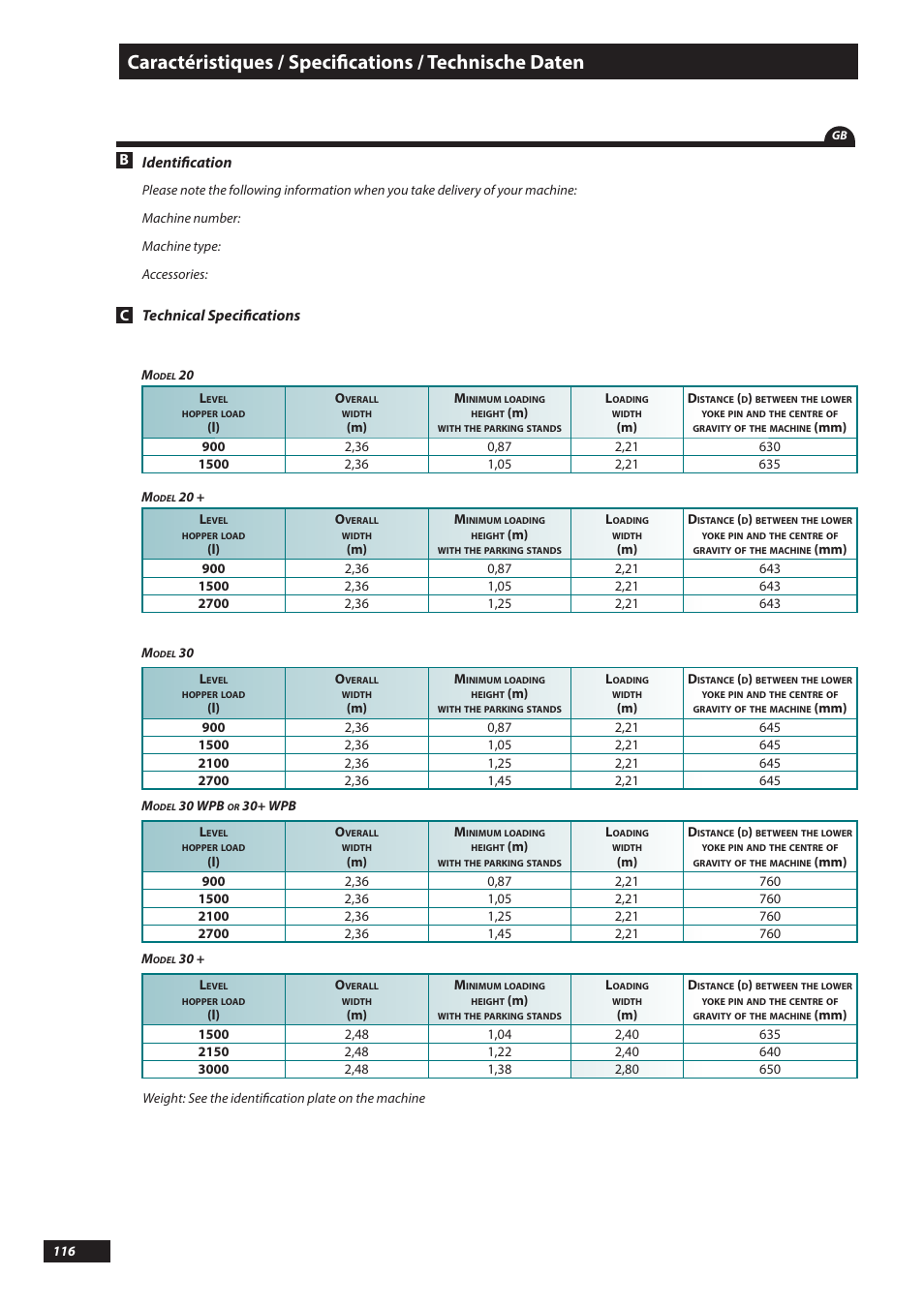 Sulky DX20-30 User Manual | Page 116 / 117