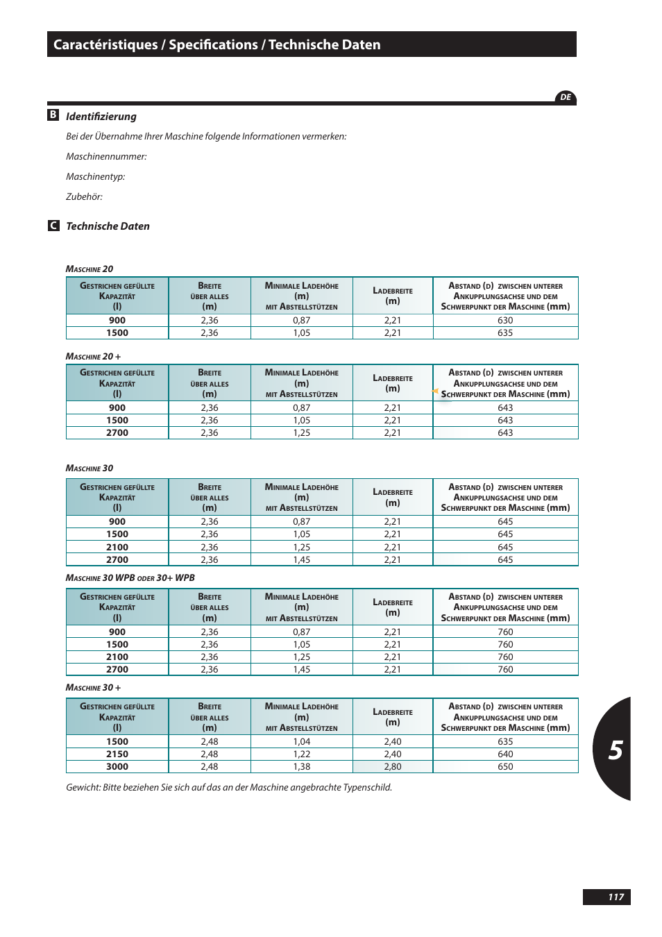 Sulky DX20-30 User Manual | Page 117 / 117