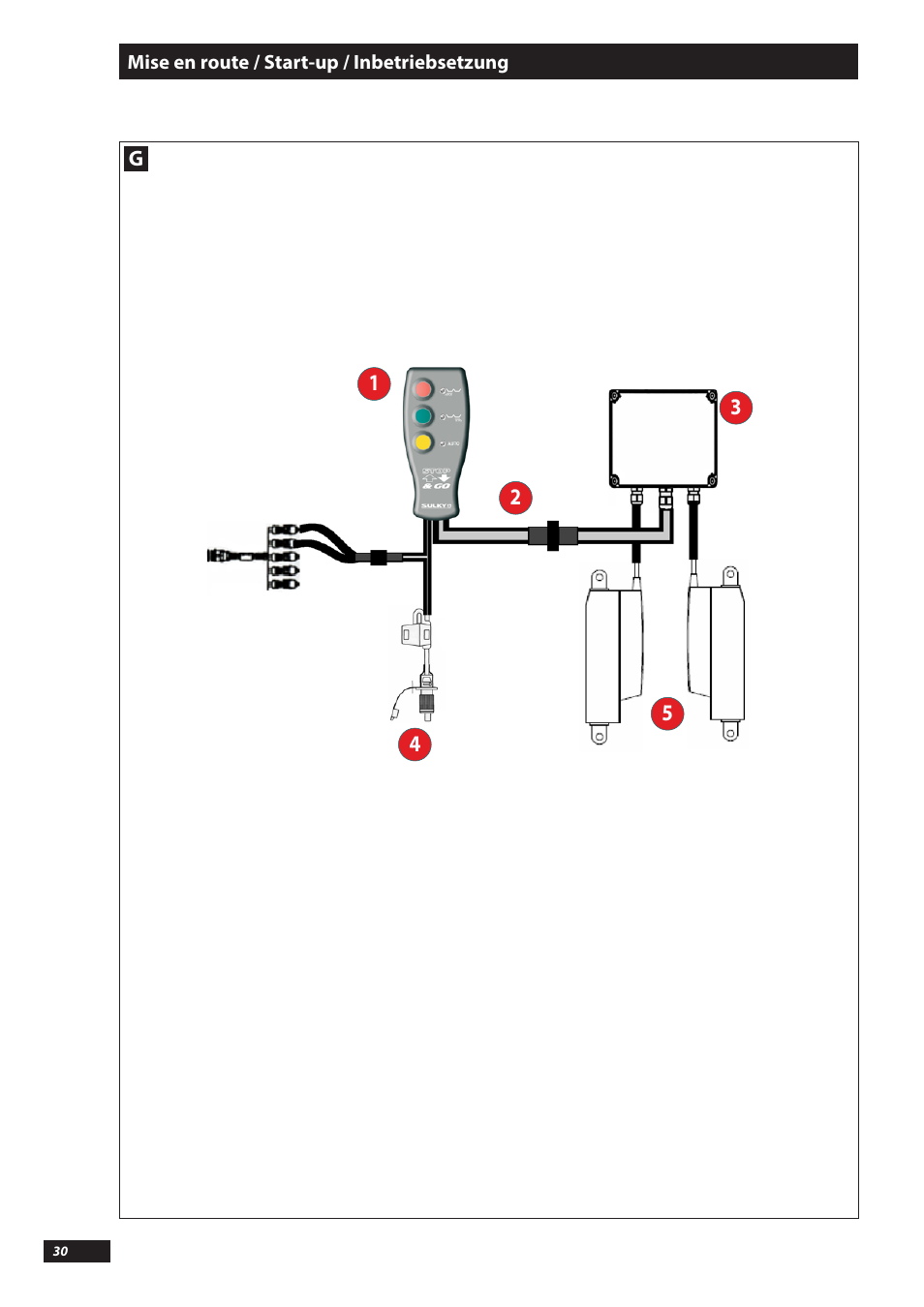 Sulky DX20-30 User Manual | Page 30 / 117