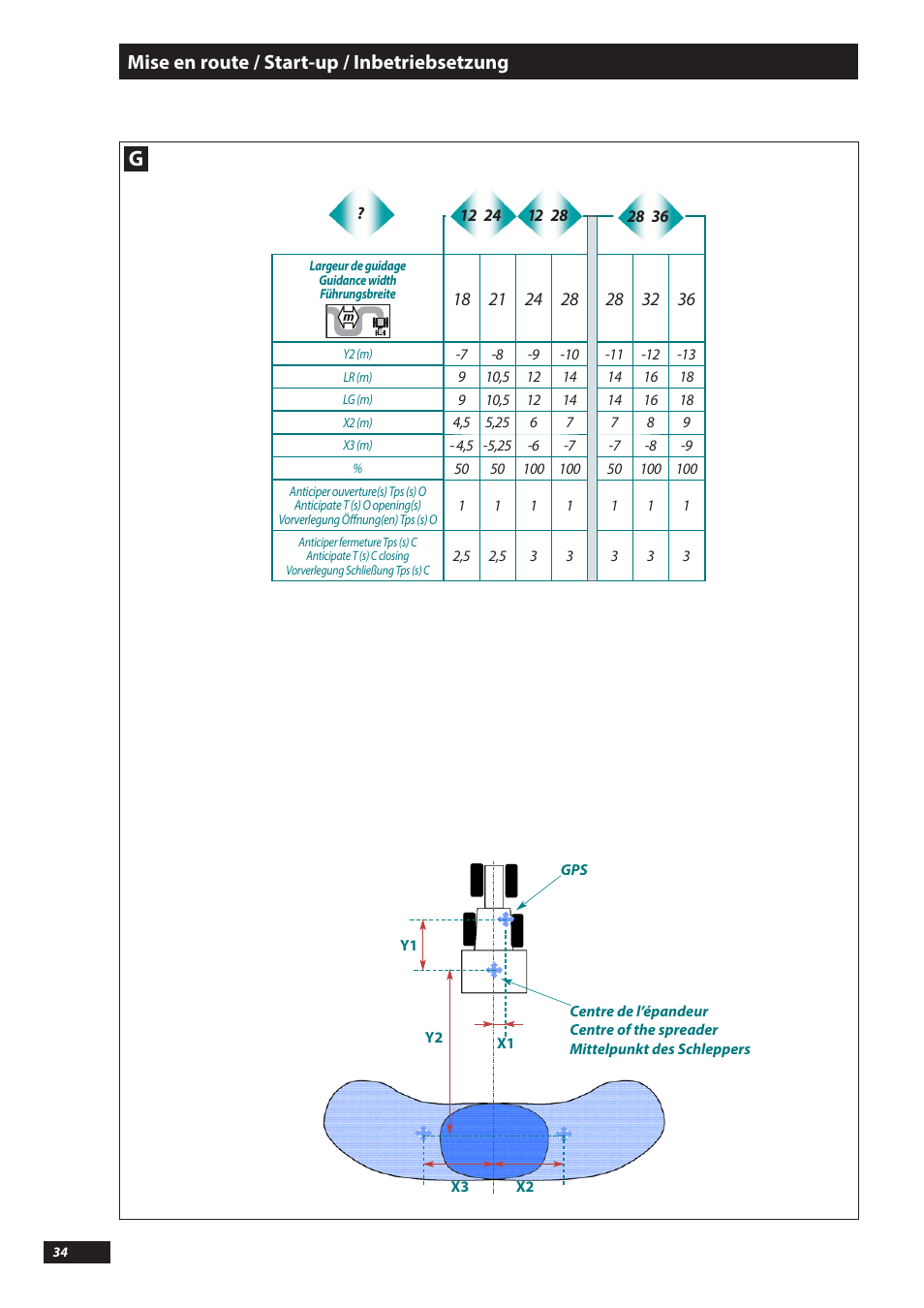 Mise en route / start-up / inbetriebsetzung | Sulky DX20-30 User Manual | Page 34 / 117