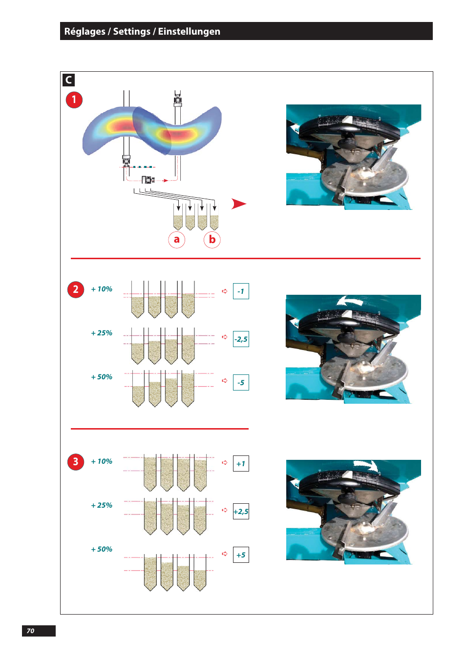 Sulky DX20-30 User Manual | Page 70 / 117