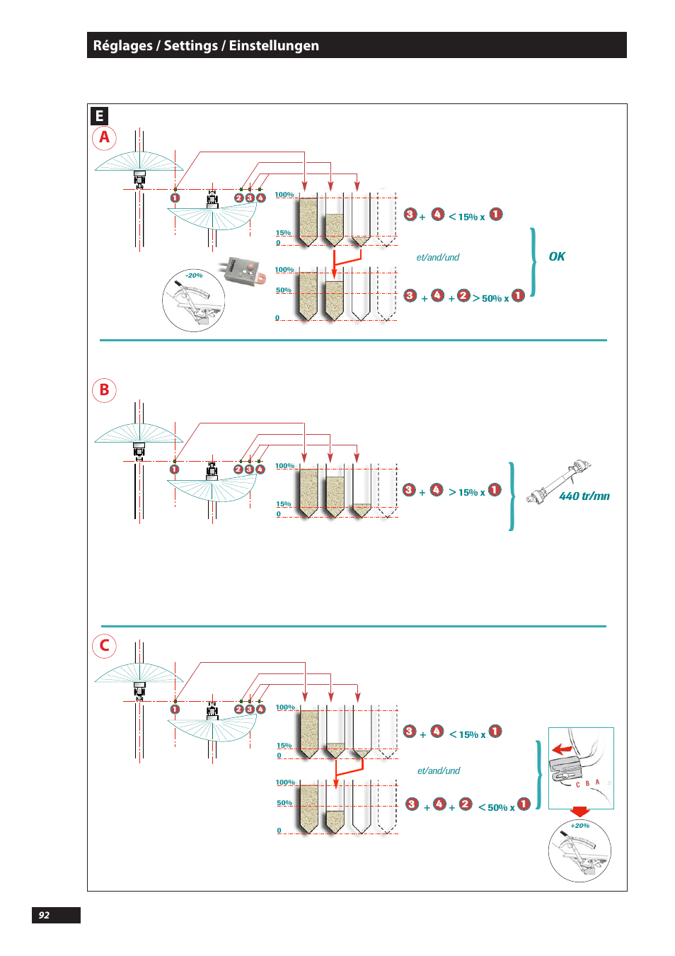 Ab c | Sulky DX20-30 User Manual | Page 92 / 117