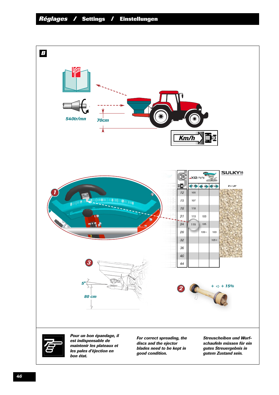 Réglages | Sulky X 36 User Manual | Page 48 / 97