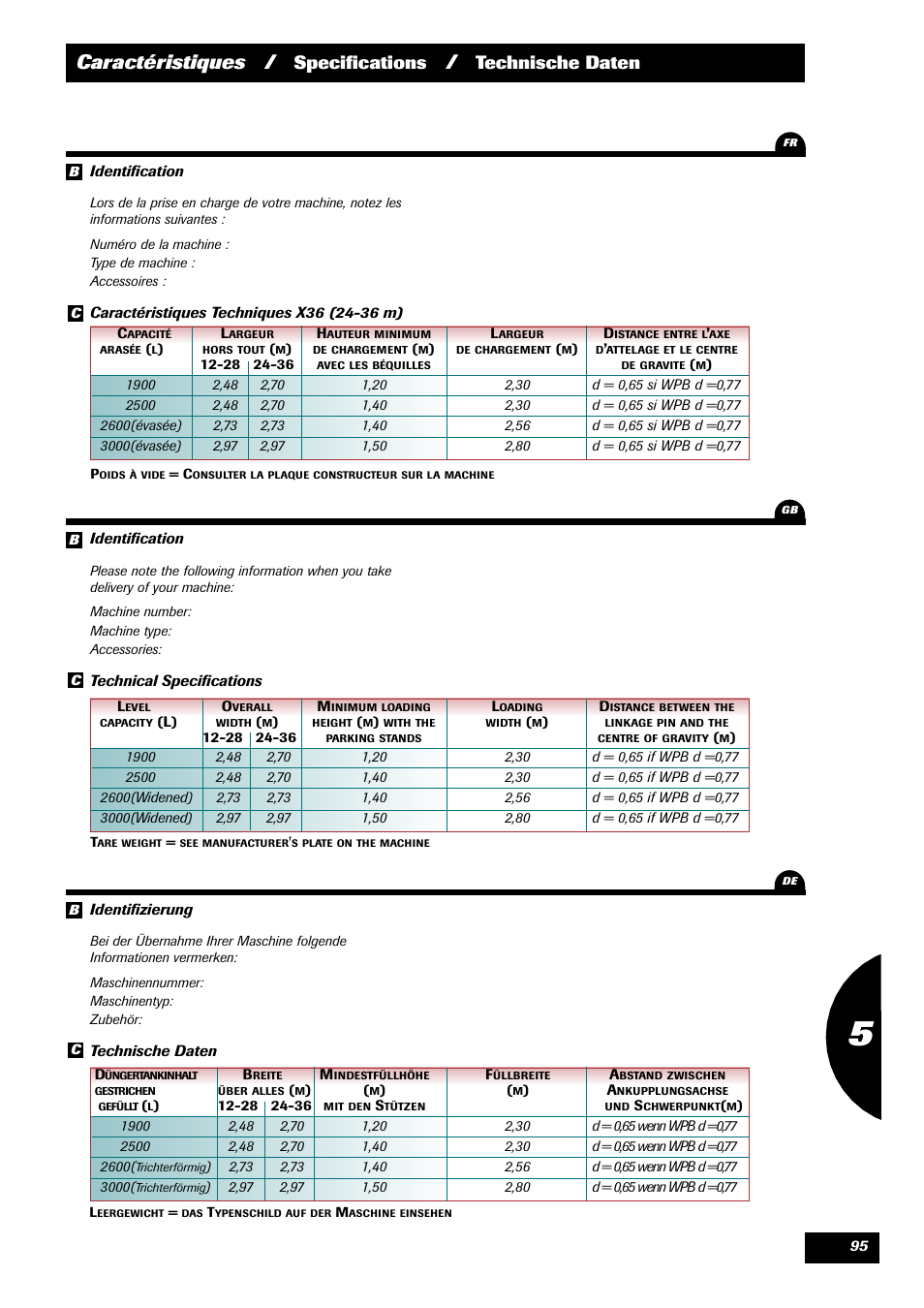 Caractéristiques, Specifications, Technische daten | Sulky X 36 User Manual | Page 97 / 97