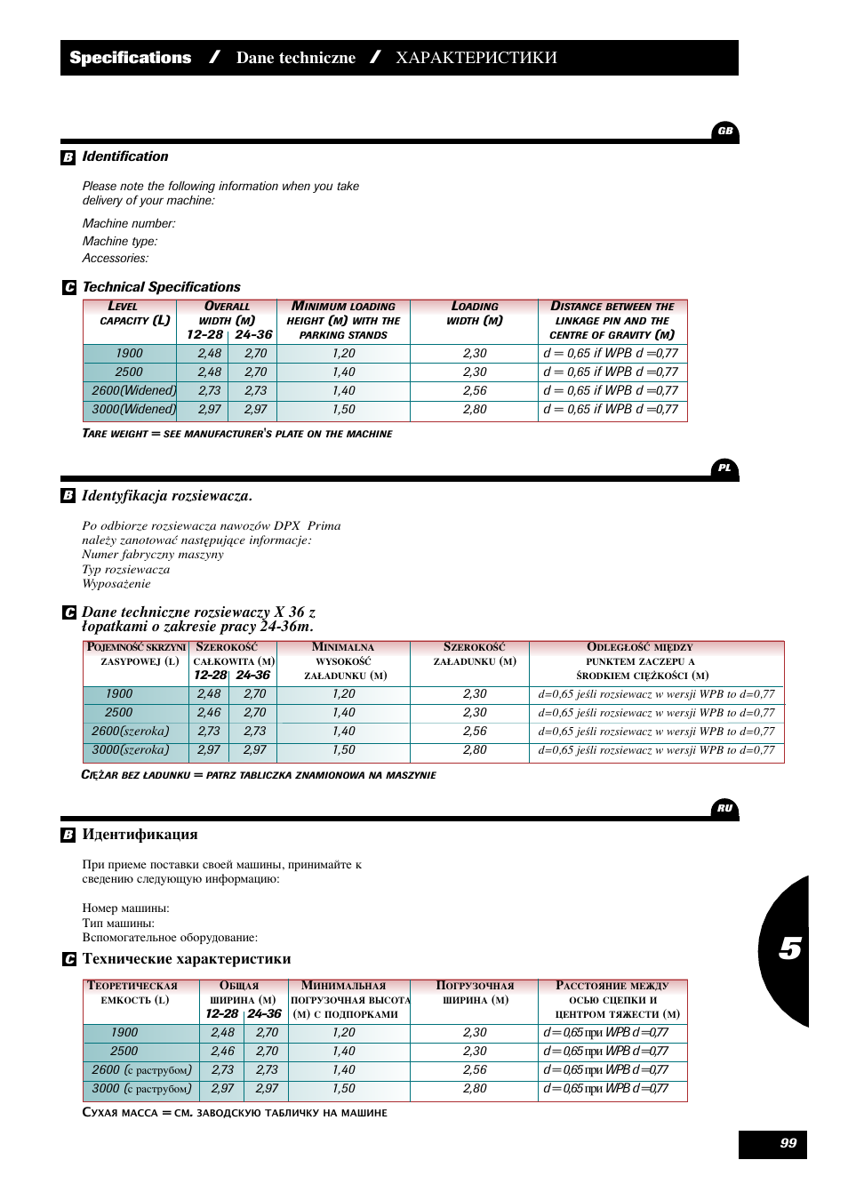 Specifications, Dane techniczne, Характеристики | Sulky X 36 User Manual | Page 101 / 102