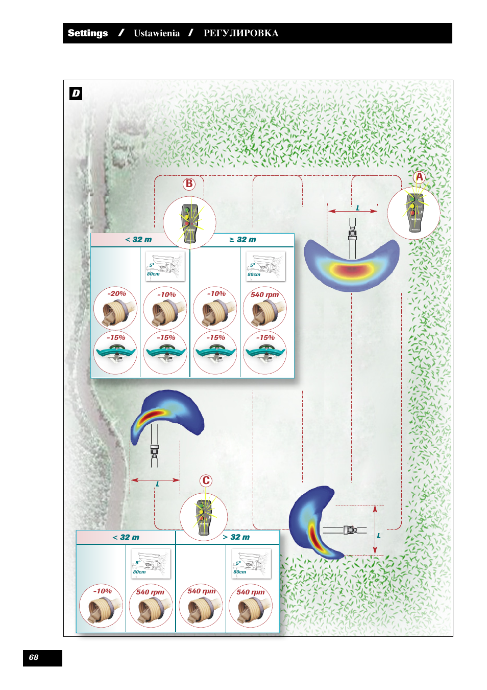 Settings, Ustawienia, Регулировка d | Sulky X 36 User Manual | Page 70 / 102