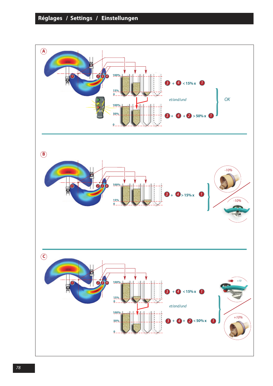 Sulky X 40 User Manual | Page 80 / 105