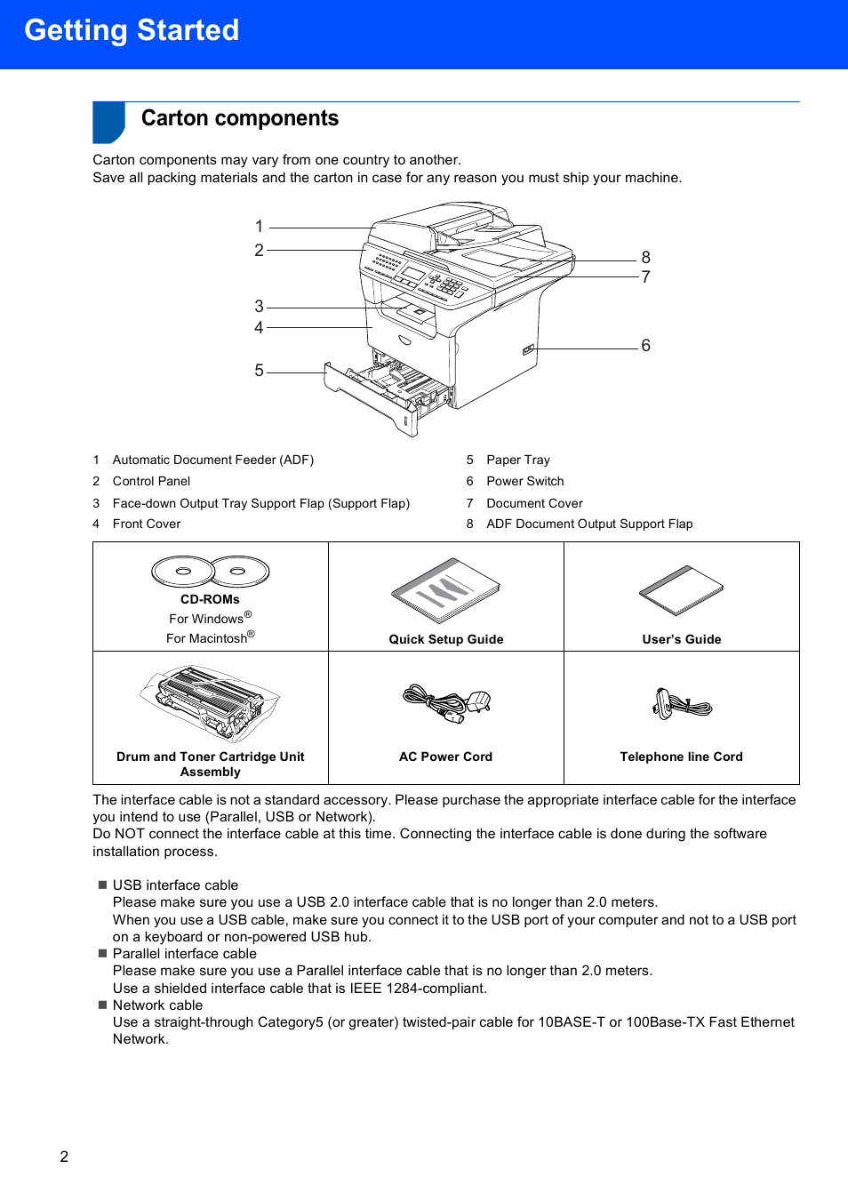 Getting started, Carton components | Brother MFC-8870DW User Manual | Page 4 / 58