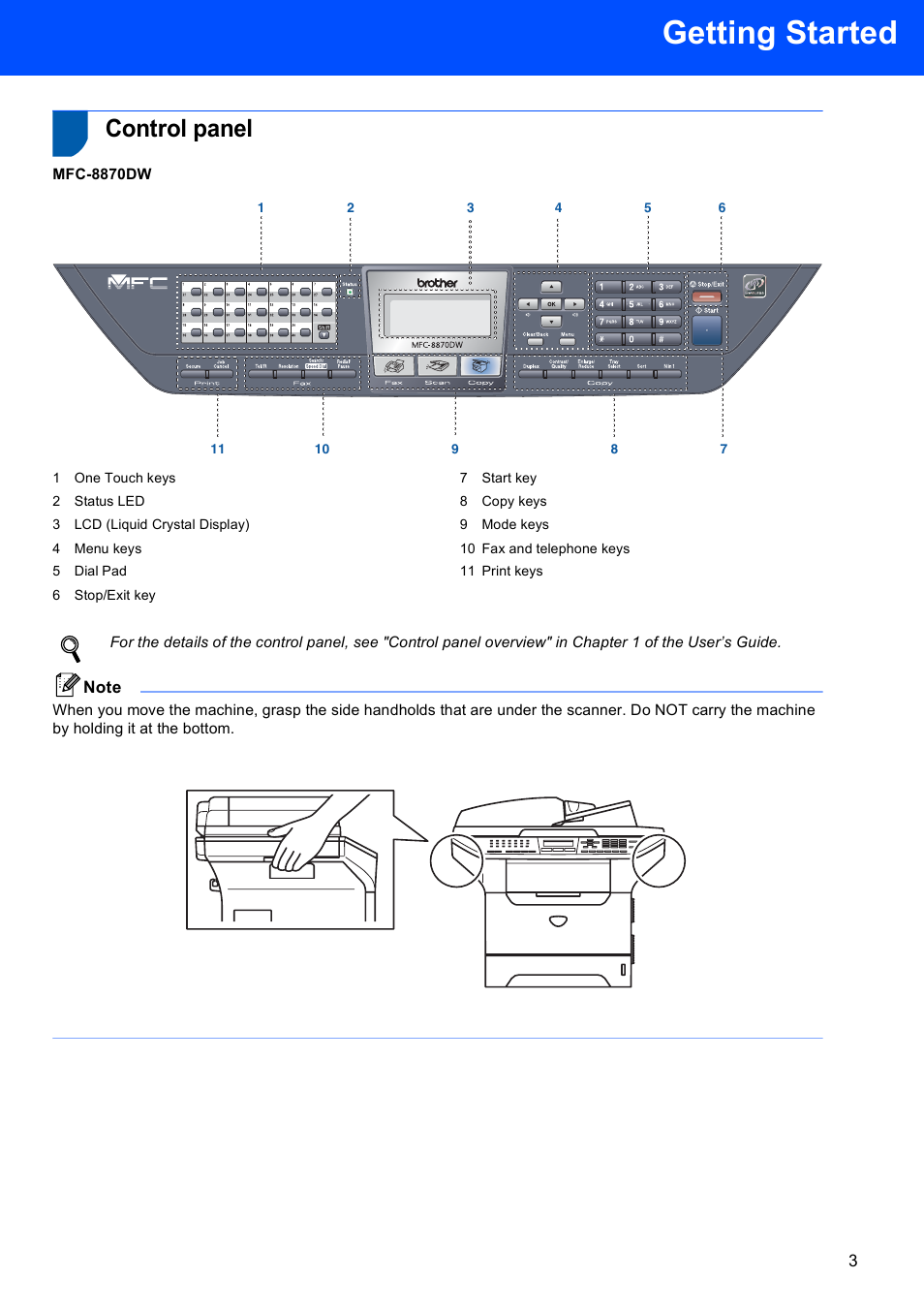 Control panel, Getting started | Brother MFC-8870DW User Manual | Page 5 / 58