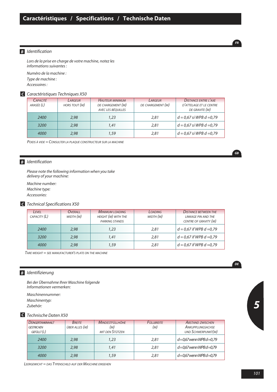 Sulky X 50 User Manual | Page 103 / 103