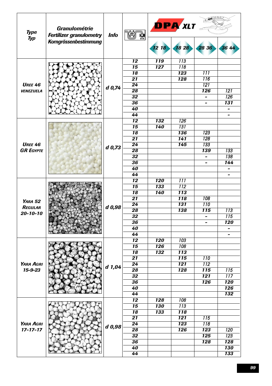 Sulky DPA XLT User Manual | Page 100 / 102