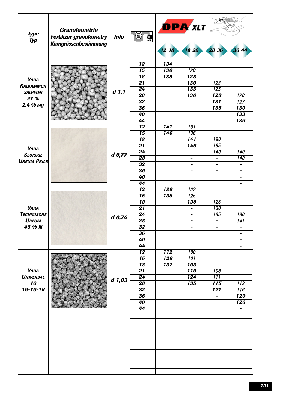 Sulky DPA XLT User Manual | Page 102 / 102