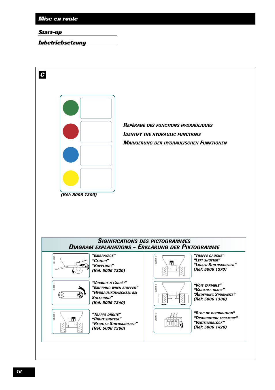 Mise en route start-up inbetriebsetzung c | Sulky DPA XLT User Manual | Page 17 / 102