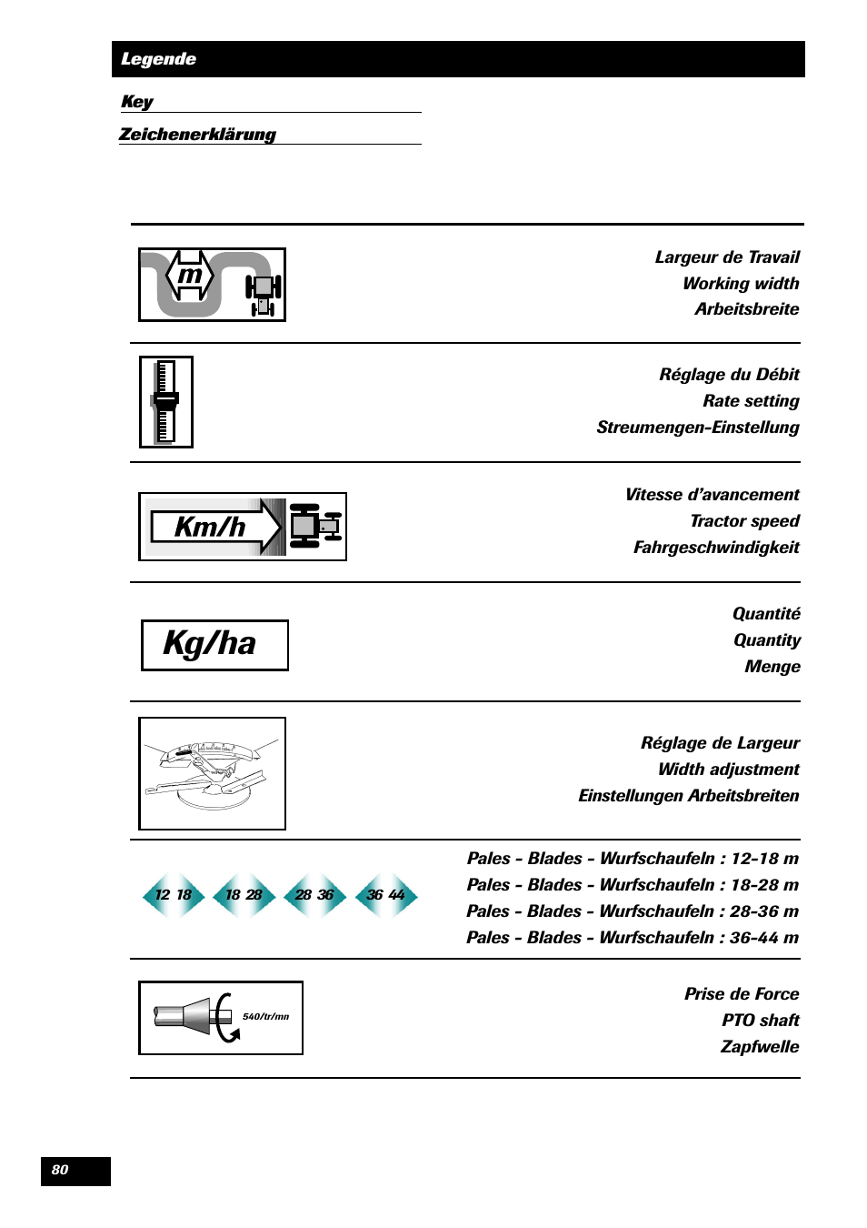 Kg/ha | Sulky DPA XLT User Manual | Page 81 / 102