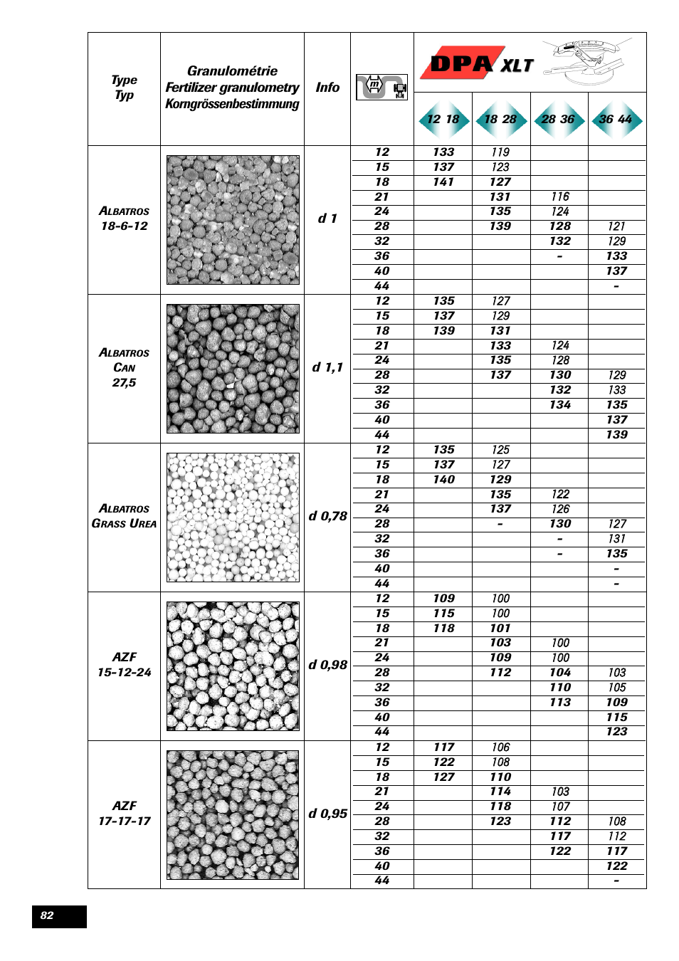 Sulky DPA XLT User Manual | Page 83 / 102