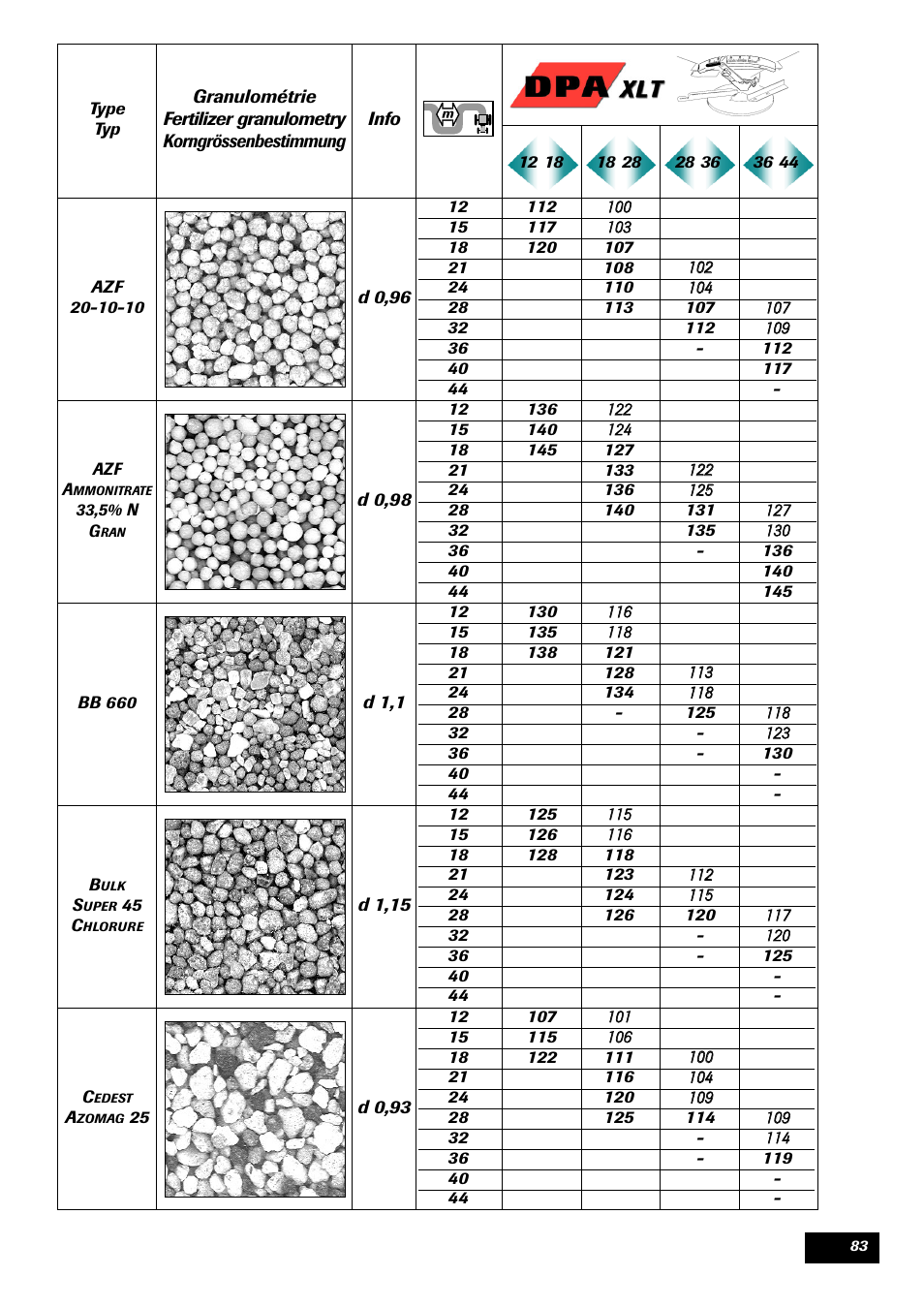 Sulky DPA XLT User Manual | Page 84 / 102