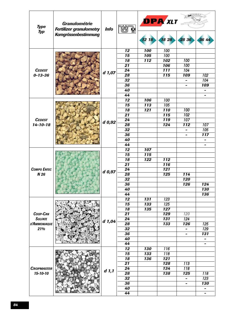 Sulky DPA XLT User Manual | Page 85 / 102