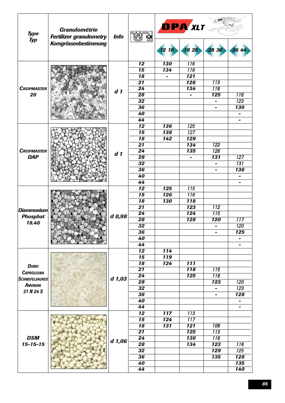 Sulky DPA XLT User Manual | Page 86 / 102