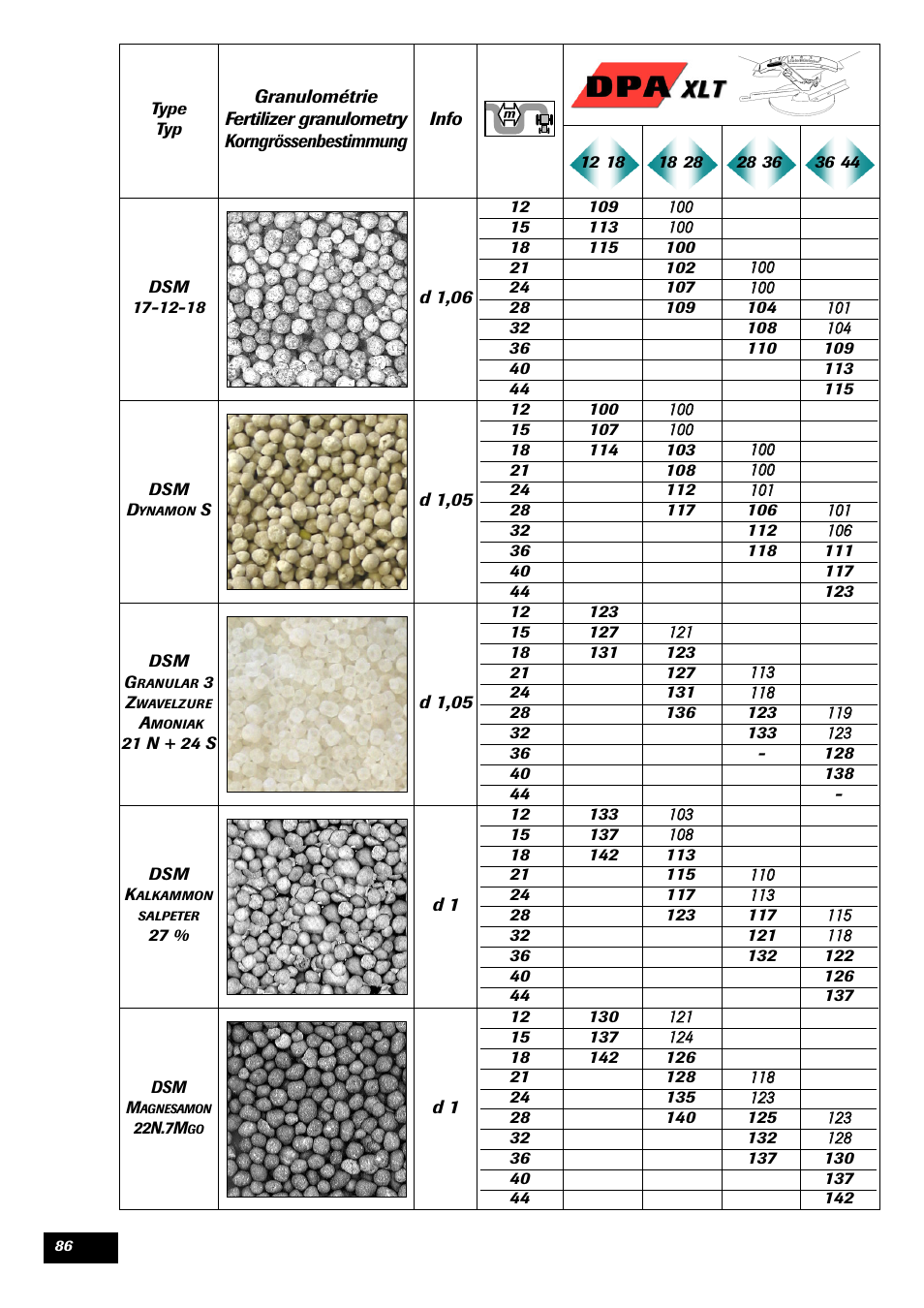 Sulky DPA XLT User Manual | Page 87 / 102