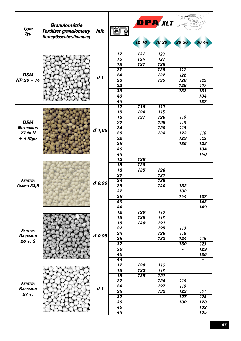Sulky DPA XLT User Manual | Page 88 / 102