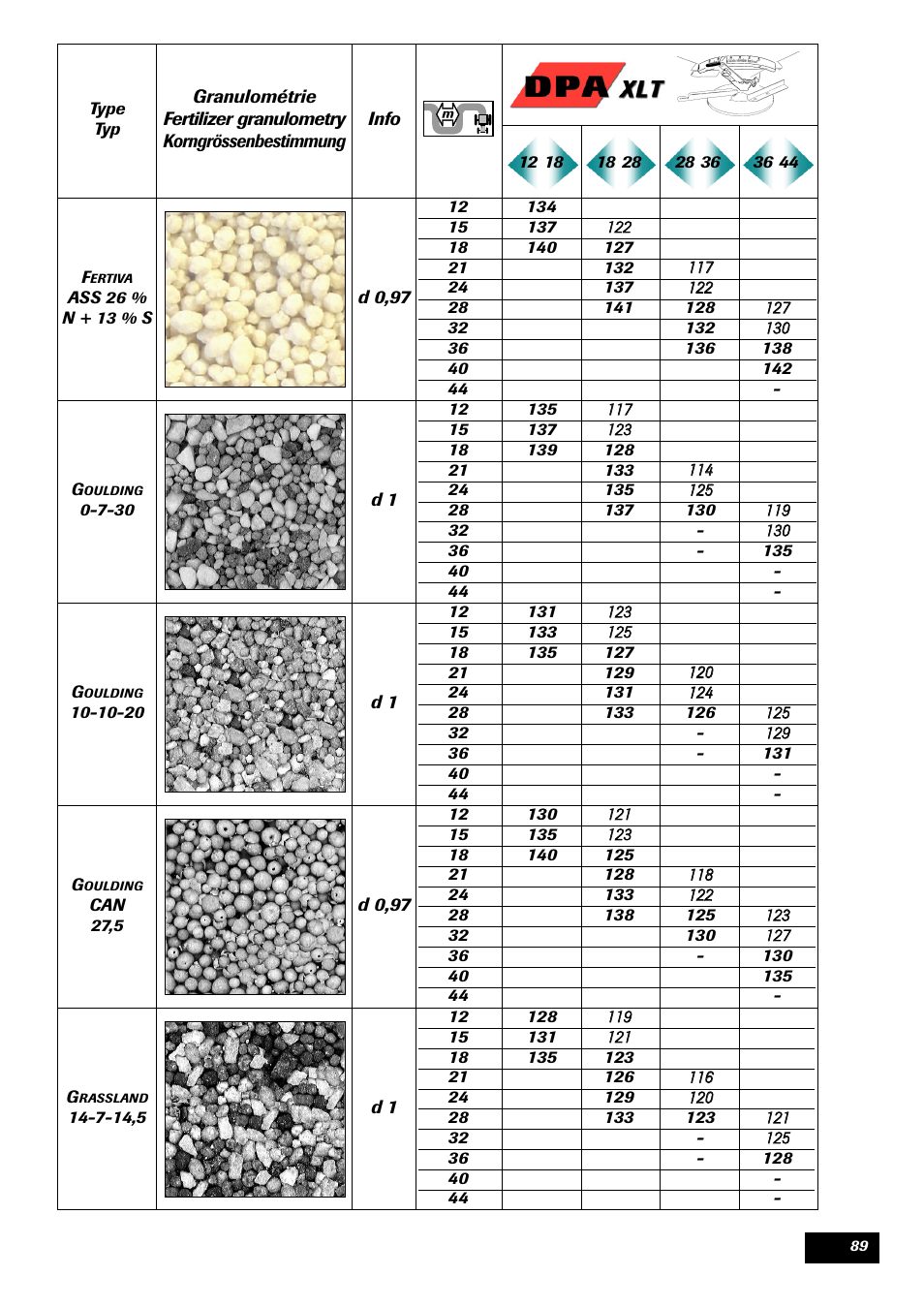 Sulky DPA XLT User Manual | Page 90 / 102