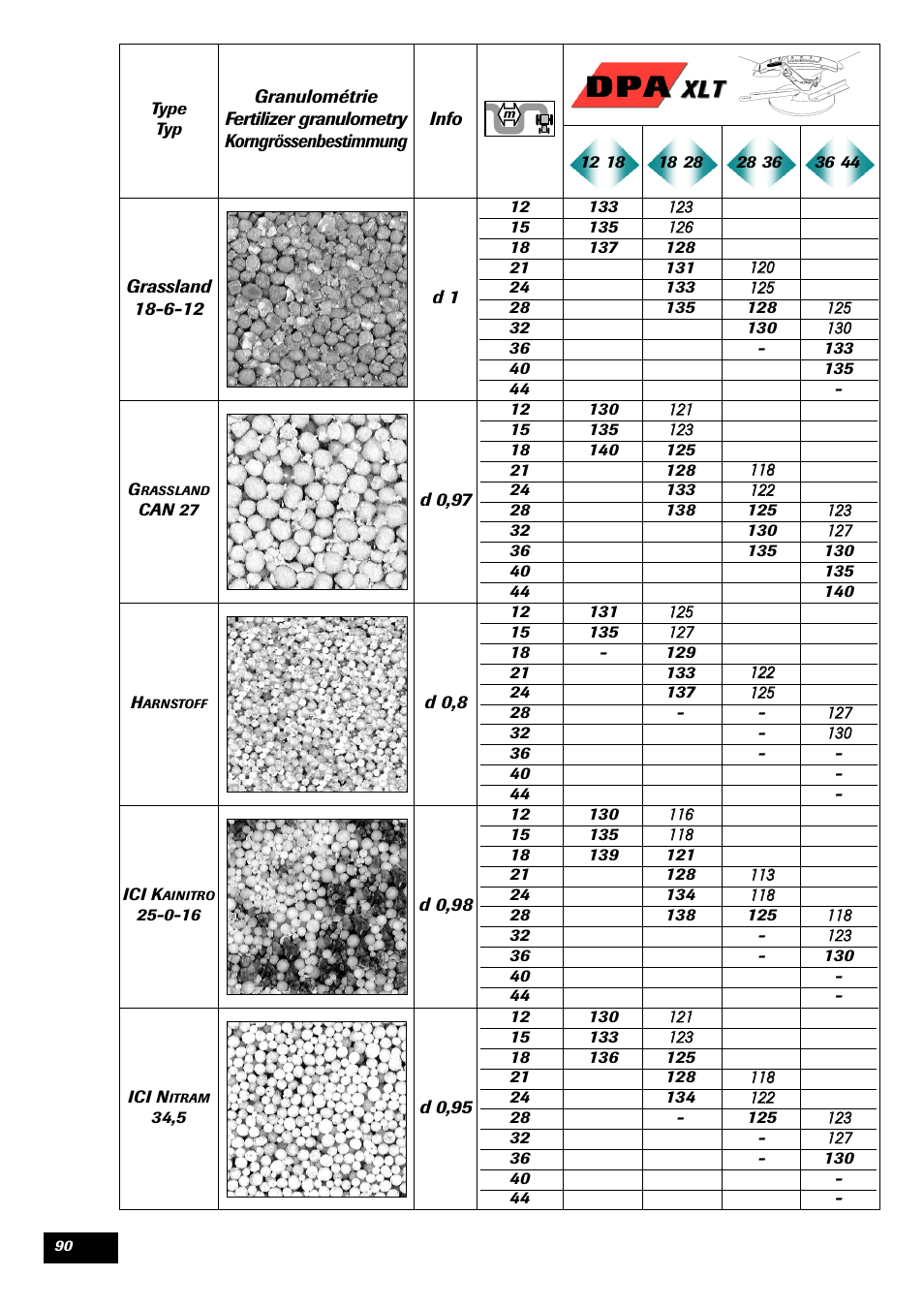 Sulky DPA XLT User Manual | Page 91 / 102