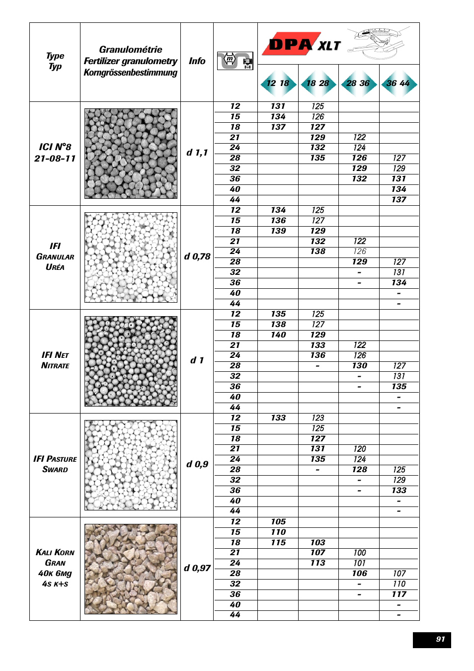 Sulky DPA XLT User Manual | Page 92 / 102